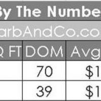 Pasadena Home Values