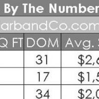 La Canada Housing Market Update 6