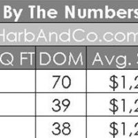 Pasadena Home Stats March 2018 1