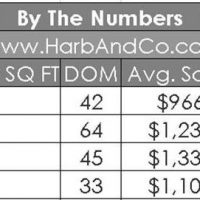 Glendale Home Sales, April 2018