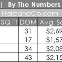 La Canada Housing Market Update First Quarter 2018