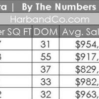 La Crescenta Housing Market Update: May 2018 3