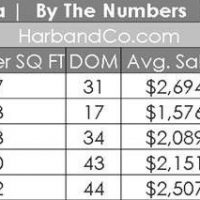 La Canada Real Estate Statistics May 2018