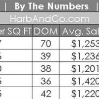 Pasadena Housing Stats May 2018