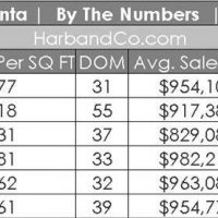 La Crescenta Housing Market Stats Update, June 2018