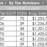 Pasadena Real Estate Values as of June 2018