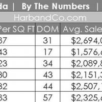 La Canada Home Sales, June 2018