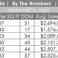 La Canada Home Sales, June 2018