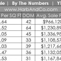 Glendale Home Stats for July 2018