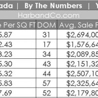 La Canada Home Sales, July 2018 2