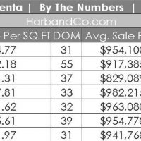 La Crescenta Housing Market Update July 2018