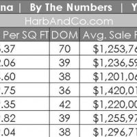 Pasadena Real Estate Stats For The Month of July 2018