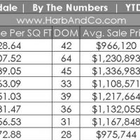 Glendale Home Stats for August 2018