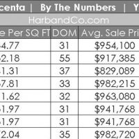 La Crescenta Housing Market Update, August 2018