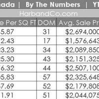 La Canada Home Sales, August 2018