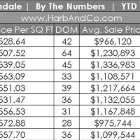 Glendale Home Stats for September 2018