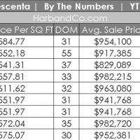 La Crescenta Housing Market Update, September 2018