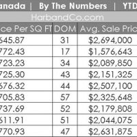 La Canada Homes Sales for September 2018
