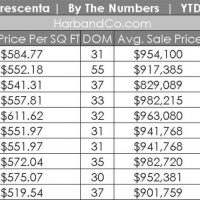 La Crescenta Housing Market Update, October 2018