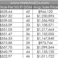 Glendale Housing Stats For November 2018