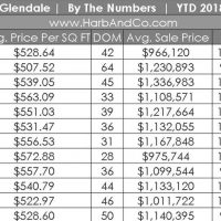 Glendale Housing Market For December 2018