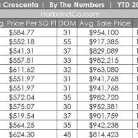 La Crescenta Housing Market Update December 2018