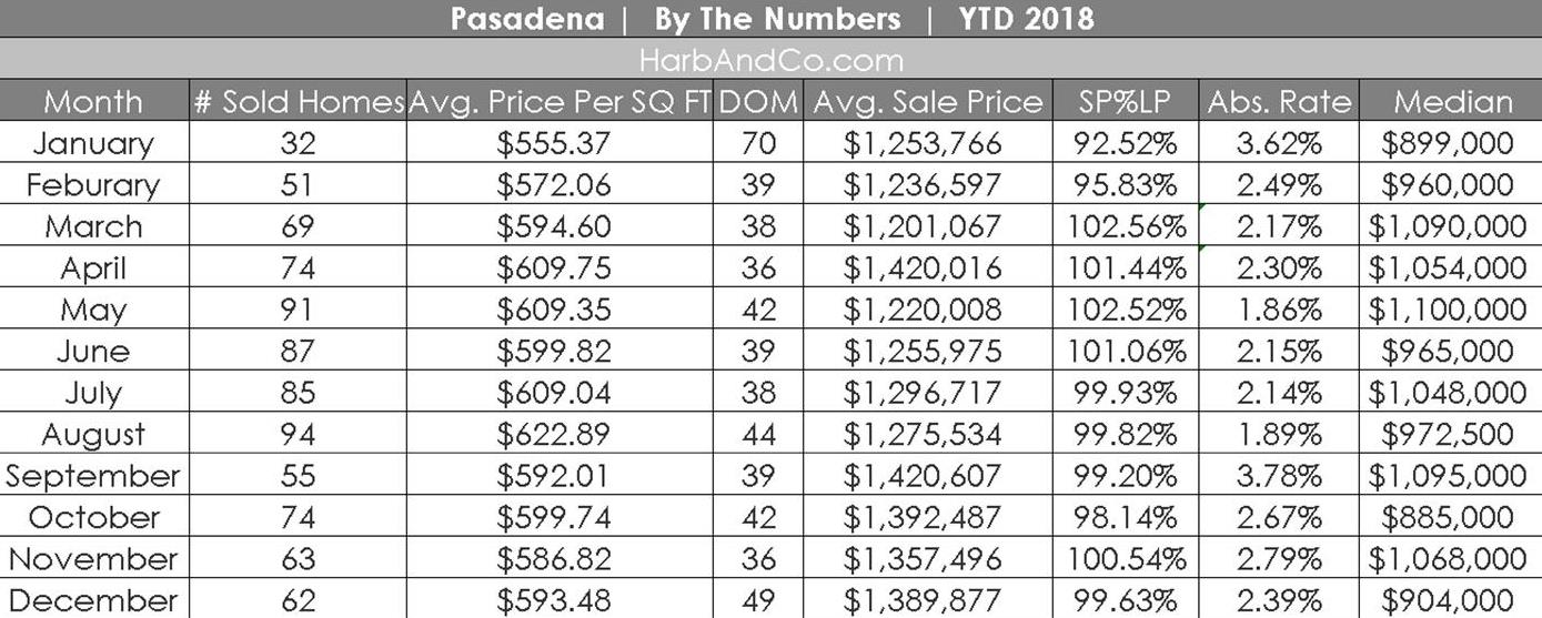 Pasadena