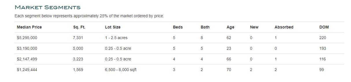 LCF Market update