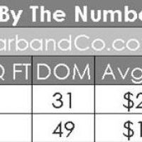 Lets take a look at La Canada home stats for February 2019