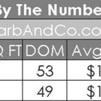 Pasadena Housing Market, February 2019 Update