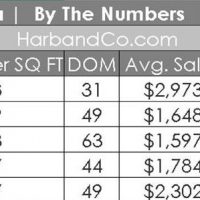 La Canada Home Real Estate Update May 2019