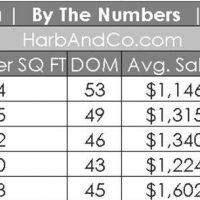 Pasadena Housing Market May 2019 Update