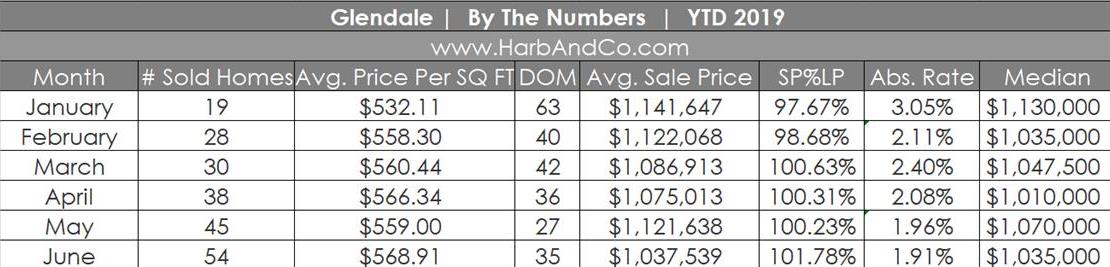 Glendale Housing Update June 2019