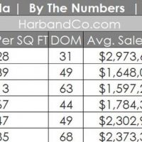 La Canada Home Sales June 2019