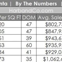 La Crescenta Housing Update June 2019