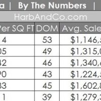 Pasadena Housing Market June 2019 Update 2