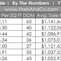 Glendale Housing Update July 2019