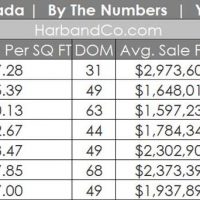 La Canada home sales July 2019 2