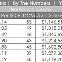 Pasadena Housing Market July 2019