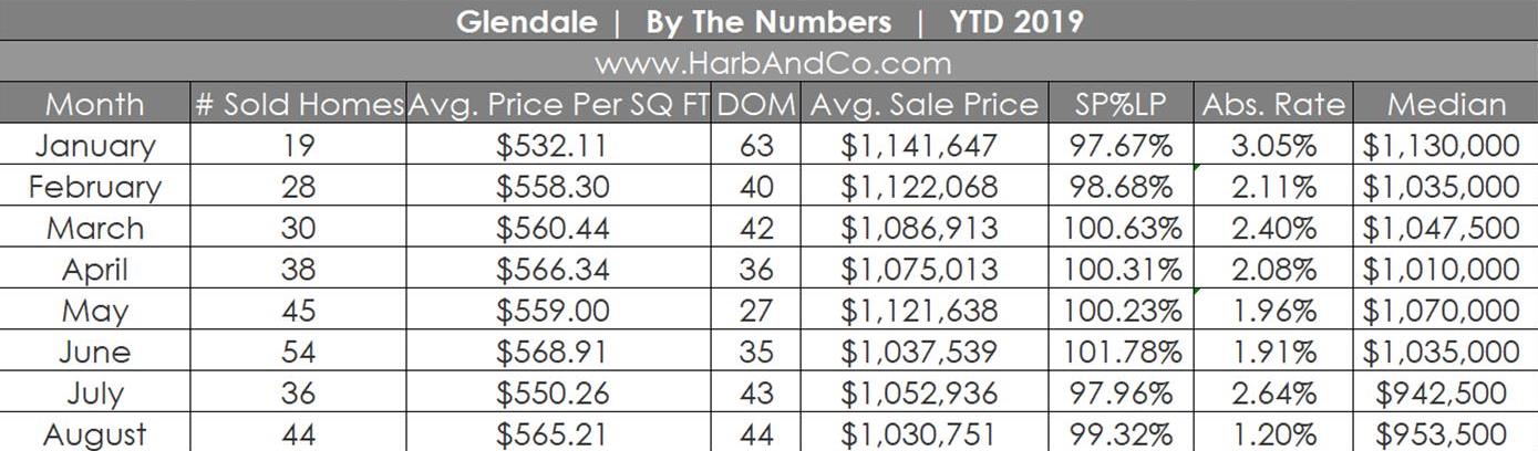 Glendale Housing Update August 2019