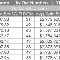 La Canada home sales August 2019