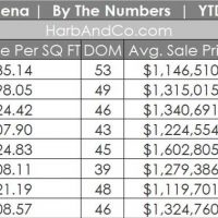 Pasadena Housing Market August 2019 2