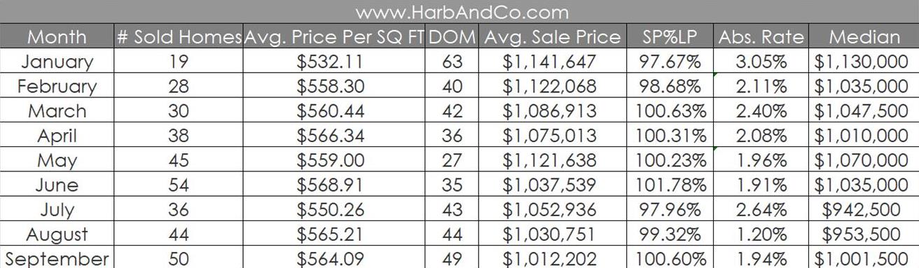 Glendale September Housing Market