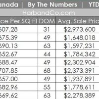 La Canada home sales September 2019 2