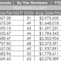 La Canada home sales September 2019 2