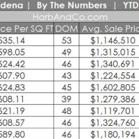 Pasadena Housing Market September 2019