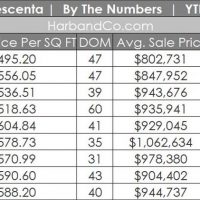 La Crescenta Housing Update September 2019