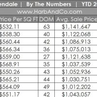 Glendale Housing Update October 2019