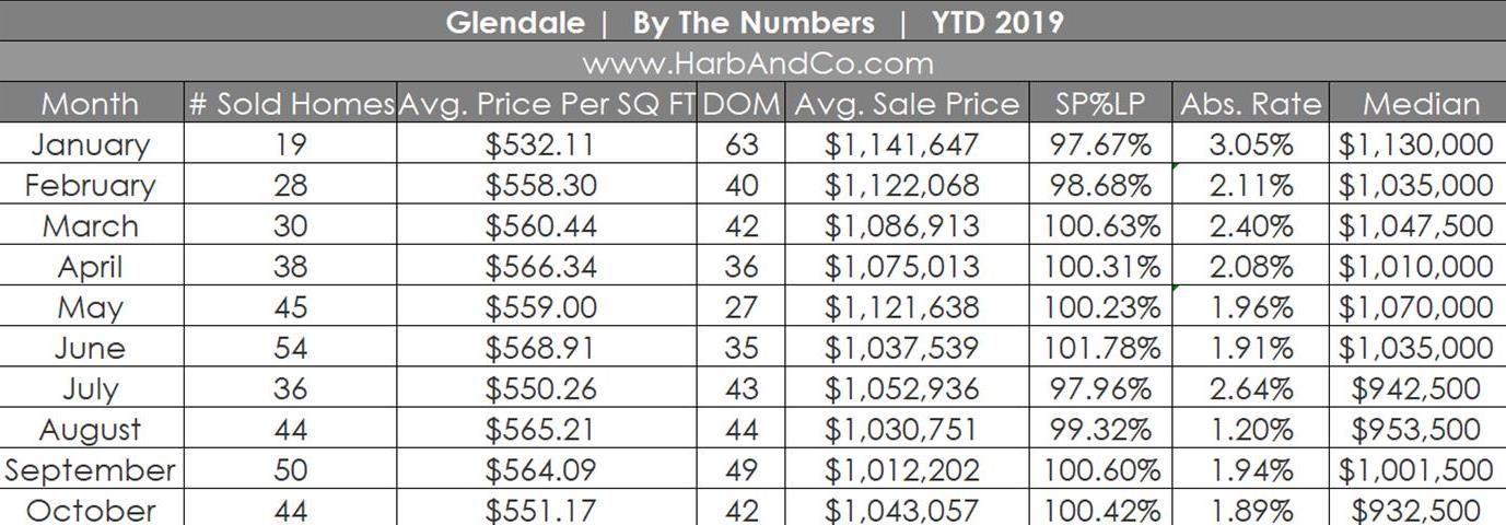 Glendale Housing Update October 2019