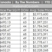 La Canada home sales October 2019